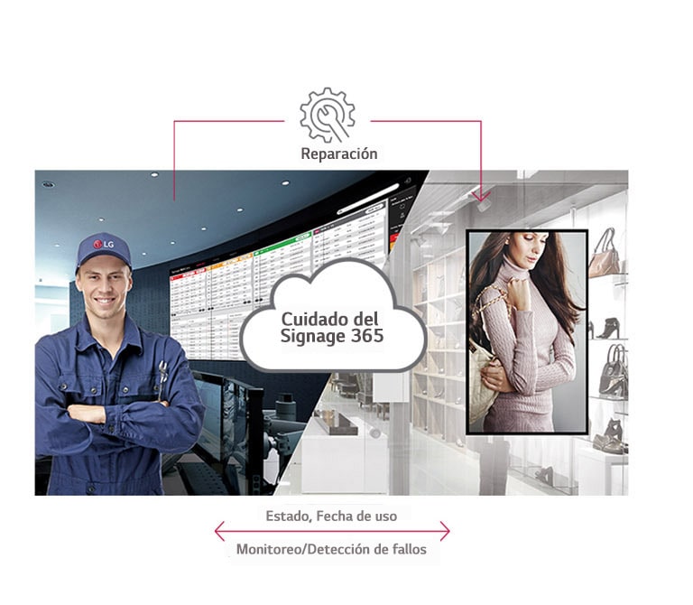 Servicio de atención en tiempo real<br>2