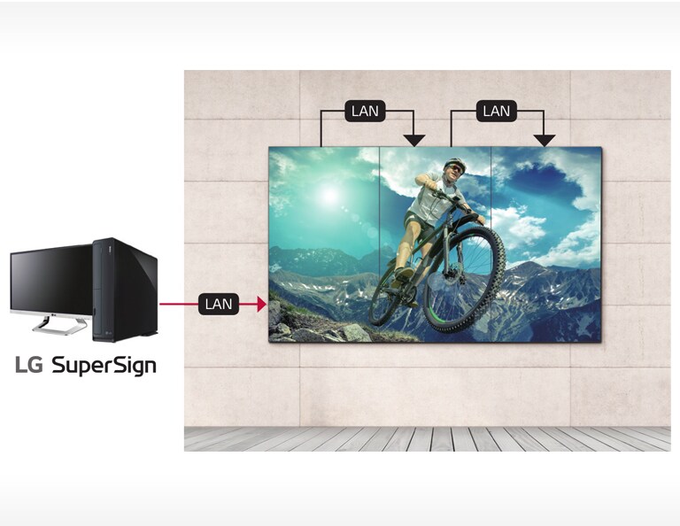 Manejo de la Conexión en Cadena LAN