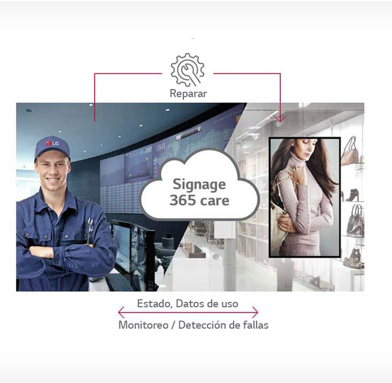 Servicio de atención en tiempo real<br>2