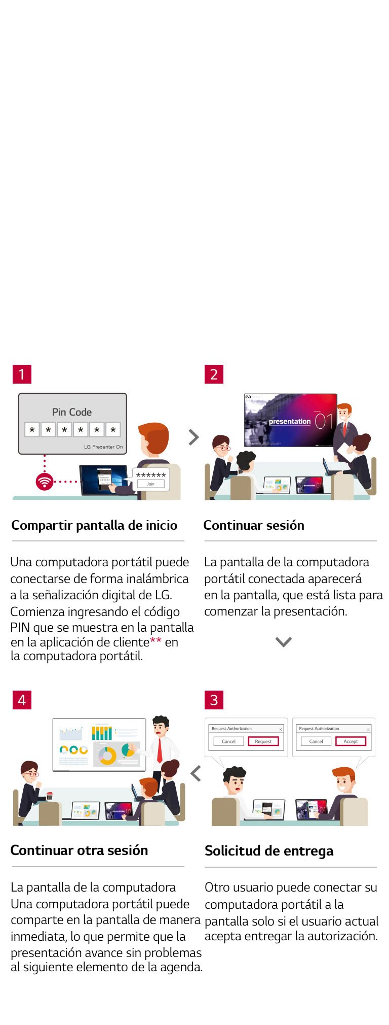 Flujo de trabajo optimizado con LG Presenter<br>2