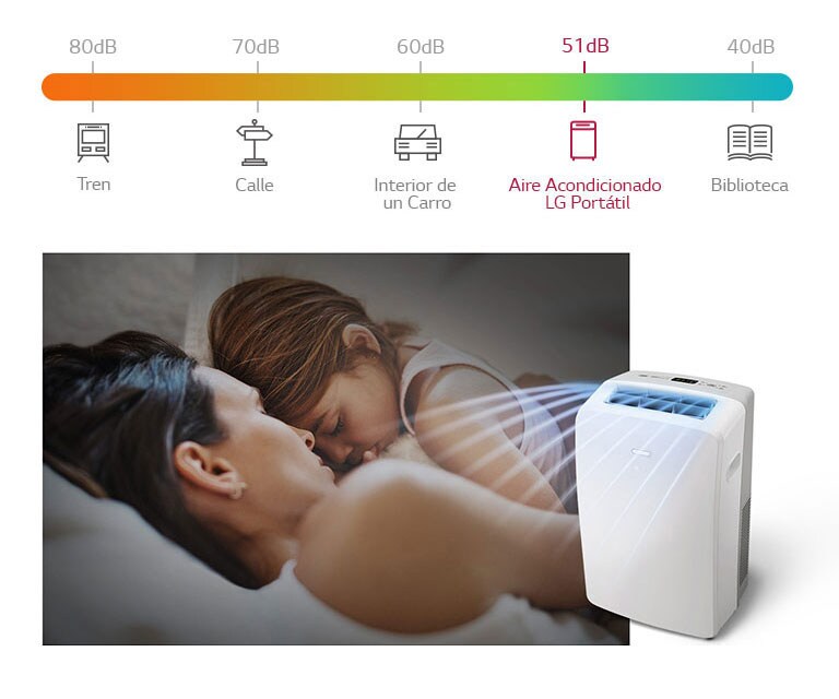 Funcionamiento Silencioso