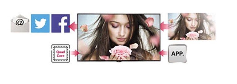 SoC de núcleo cuádruple<br>2