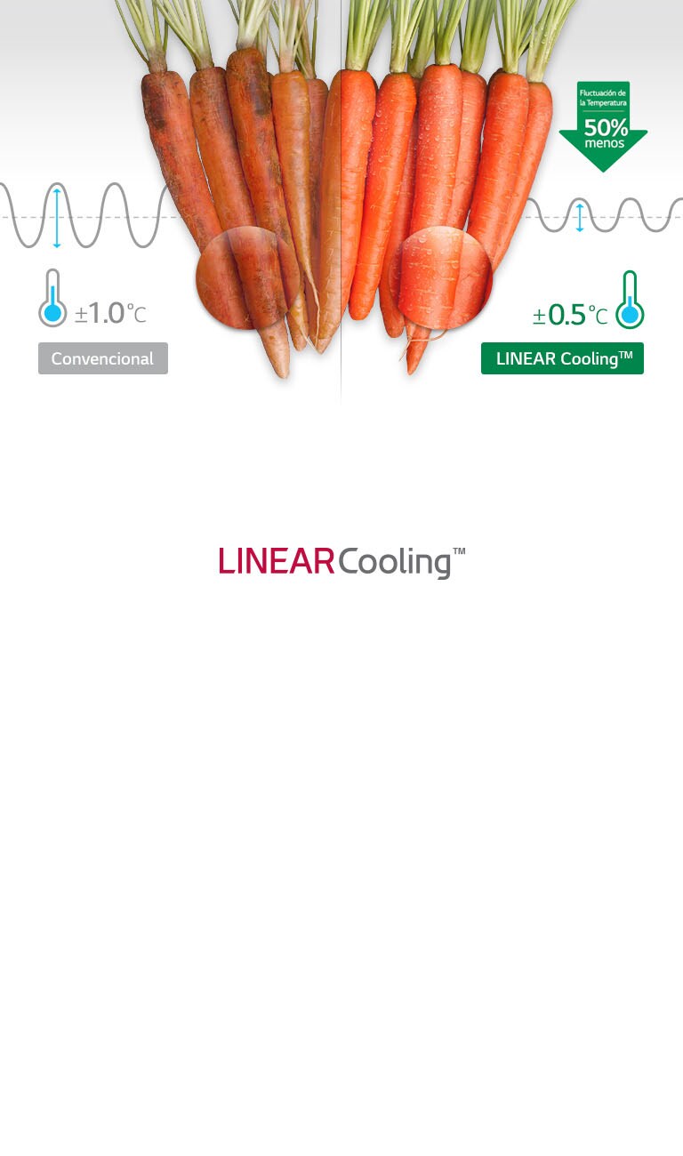 Enfriamiento uniforme en cualquier momento2