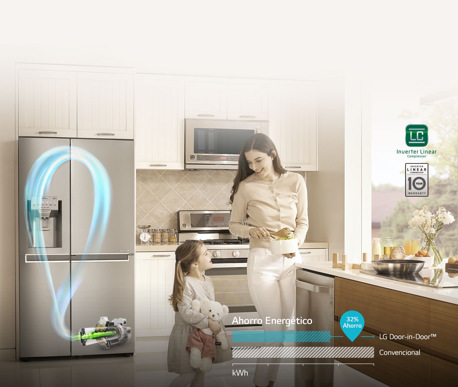 Refrigeradora LG GS65SDP1 Inverter Door-in-Door™ Cromada con 601 litros/20 pies de capacidad, dispensador de agua y 10 años de Garantía