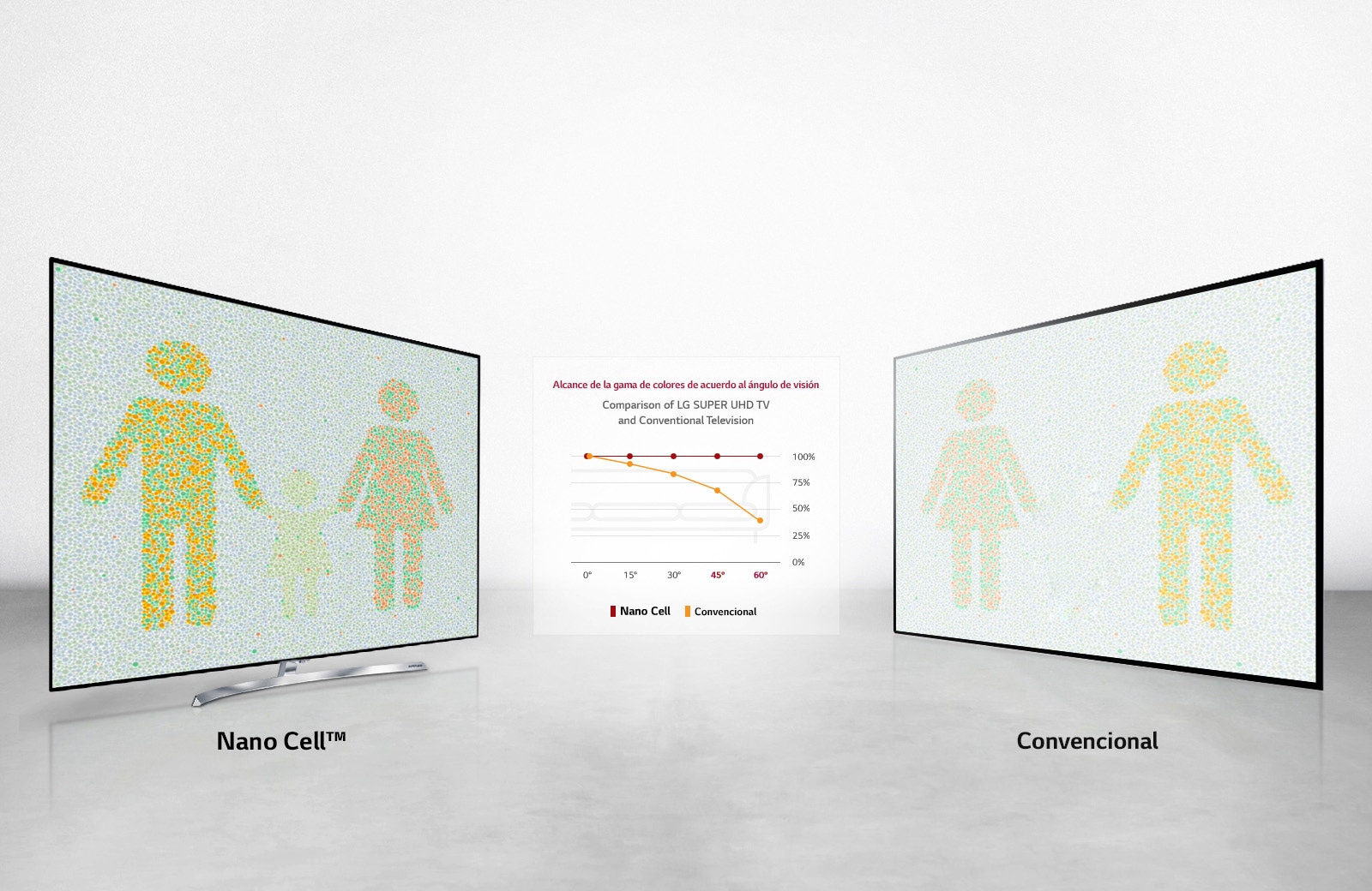 Vista Perfecta desde cualquier ángulo<br>1
