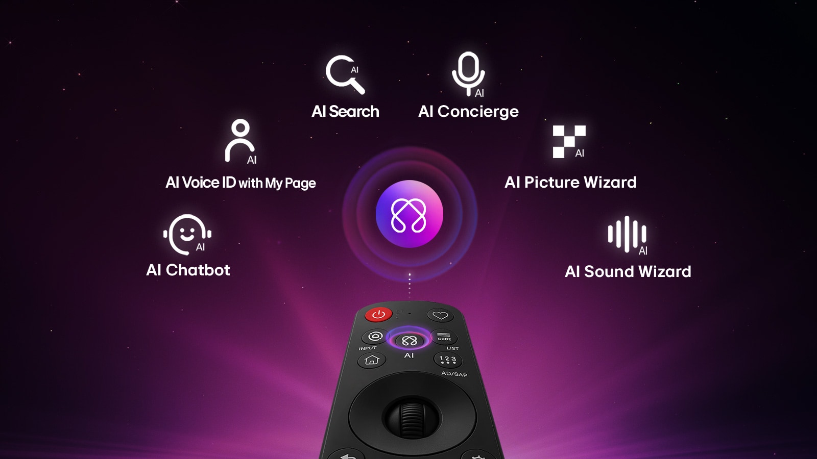 La LG NANO 4K UHD AI NU85 cuenta con AI Hub para la personalización, con un ícono de IA sobre un control remoto rodeado de etiquetas para Multi AI Search, AI Concierge, AI Voice ID con Mi página, AI Chatbot, AI Picture Wizard y AI Sound Wizard.