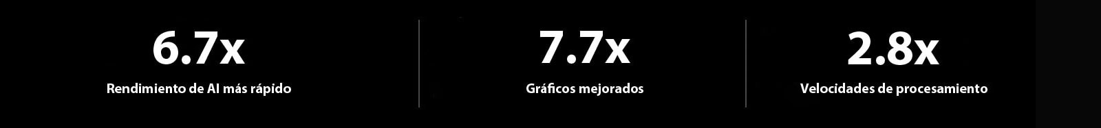 Debajo hay especificaciones del Nuevo α11 AI Processor comparado con el alpha 5 AI Processor.  Alpha 11 tiene un rendimiento de AI 6-7 veces más rápido, gráficos mejorados 7-7 veces y velocidades de procesamiento 2-8 veces más rápidas.