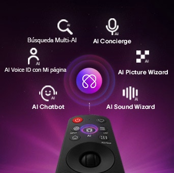La LG OLED evo AI C6 cuenta con AI Hub para la personalización, con un símbolo de IA sobre un control remoto rodeado de etiquetas para Multi AI Search, AI Concierge, AI Voice ID con Mi página, AI Chatbot, AI Picture Wizard y AI Sound Wizard.