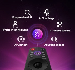 La LG OLED evo AI C6 cuenta con AI Hub para la personalización, con un símbolo de IA sobre un control remoto rodeado de etiquetas para Multi AI Search, AI Concierge, AI Voice ID con Mi página, AI Chatbot, AI Picture Wizard y AI Sound Wizard.