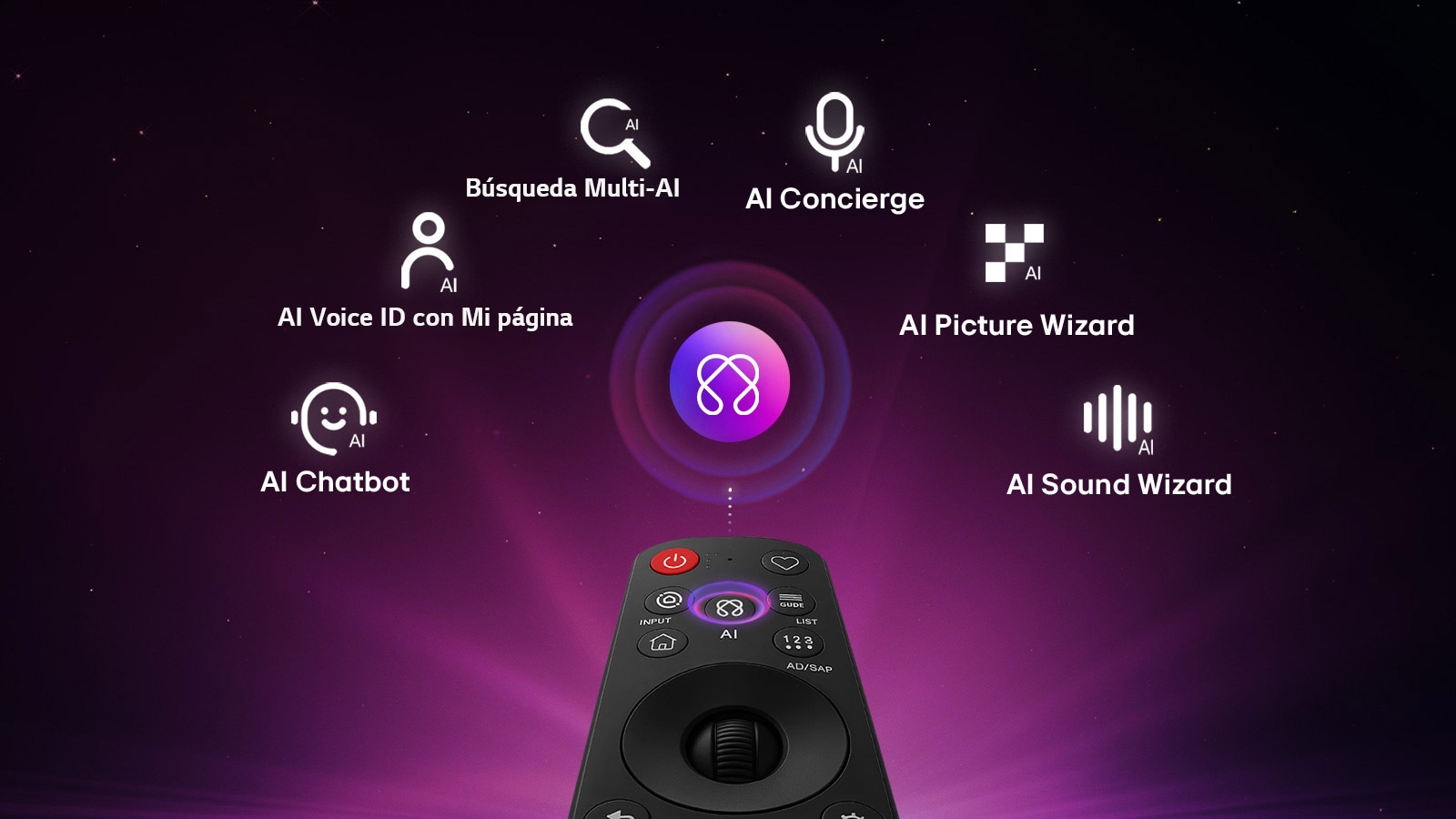La LG OLED evo AI C6 cuenta con AI Hub para la personalización, con un ícono de IA sobre un control remoto rodeado de etiquetas para Multi AI Search, AI Concierge, AI Voice ID con Mi página, AI Chatbot, AI Picture Wizard y AI Sound Wizard. 