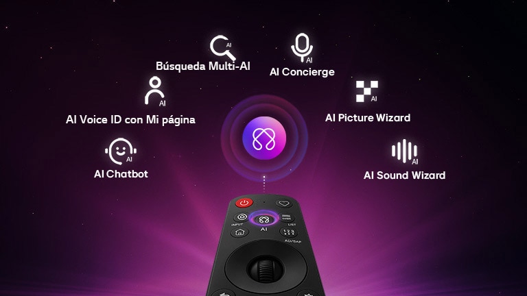 La LG OLED evo AI C6 cuenta con AI Hub para la personalización, con un ícono de IA sobre un control remoto rodeado de etiquetas para Multi AI Search, AI Concierge, AI Voice ID con Mi página, AI Chatbot, AI Picture Wizard y AI Sound Wizard. 