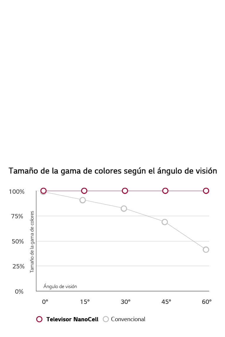 Ángulo de visión amplio. Colores Precisos.<br>2