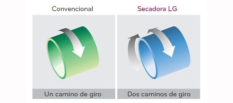 Control de Giro Eficiente<br>2