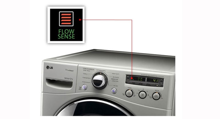 Sistema FlowSense™<br>2