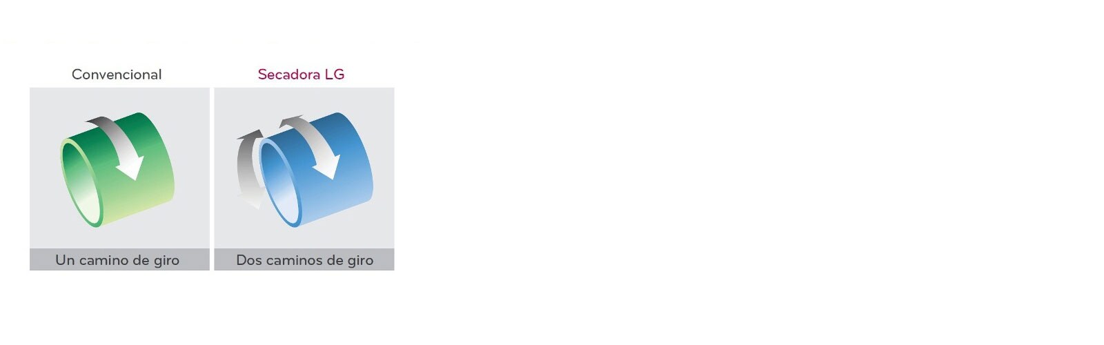 Control de Giro Eficiente<br>1