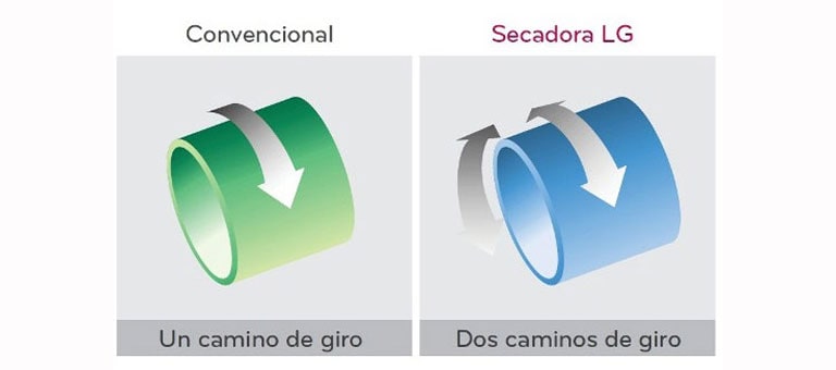 Control de Giro Eficiente<br>2