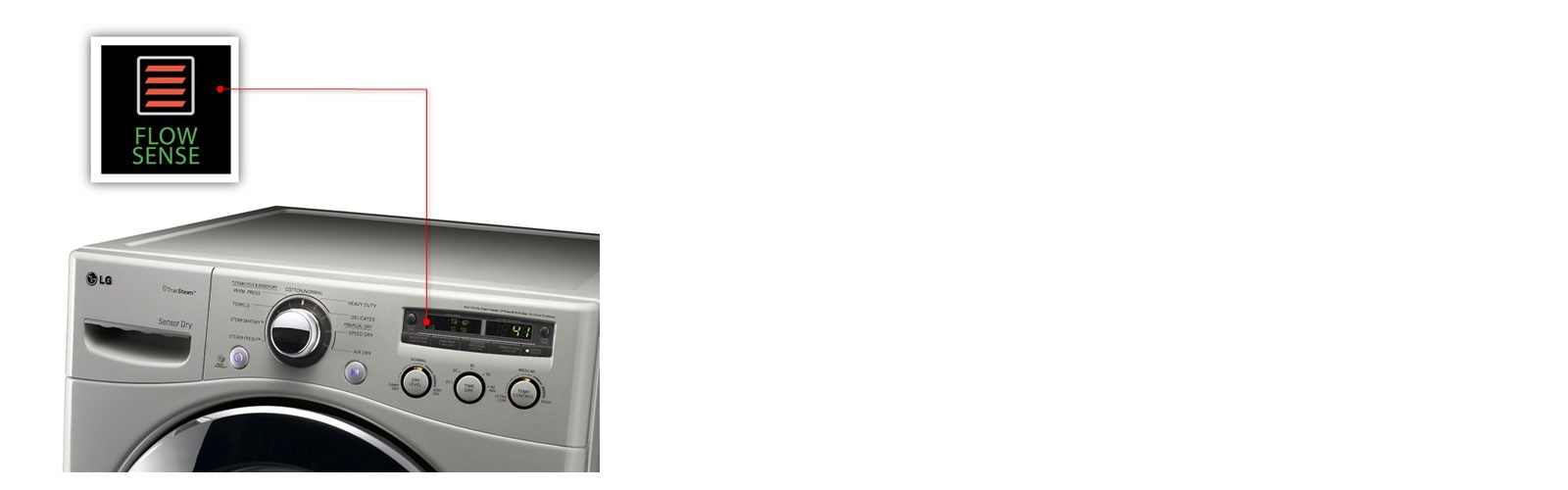 Sistema FlowSense™<br>1