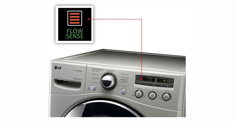 Sistema FlowSense™<br>2