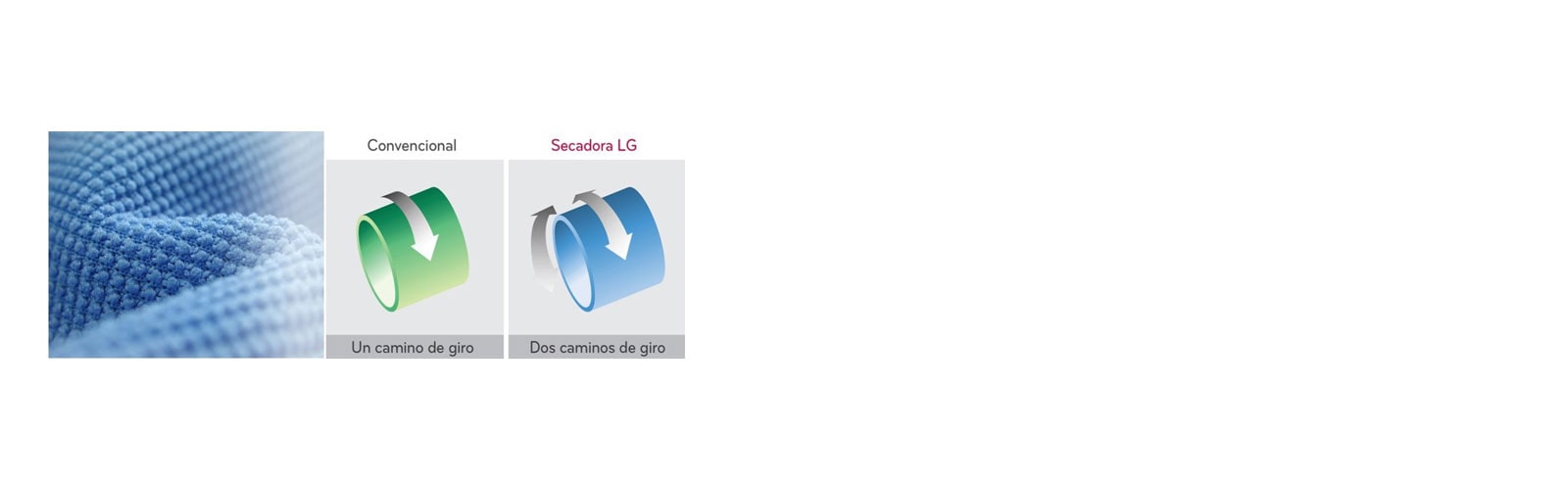 Control de Giro Eficiente<br>1