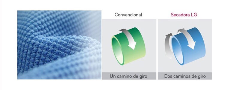 Control de Giro Eficiente<br>2