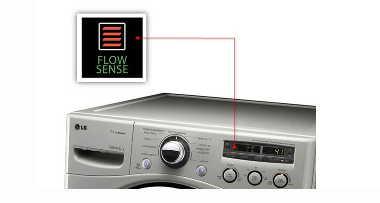 Sistema FlowSense™<br>2