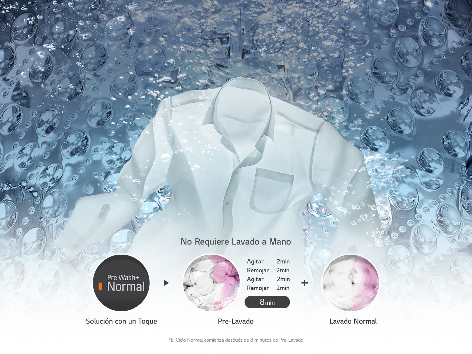 Global_Sapience-Smart-Inverter_2017_Feaure_08_Auto-Pre-Wash_D