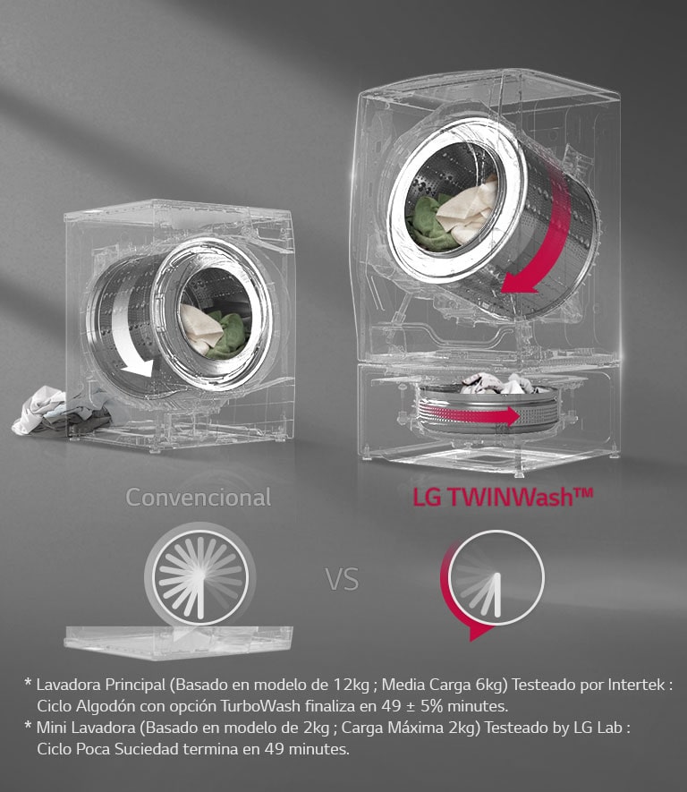 Ahorra tiempo con LG TWINWash que te permite lavar dos cargas al mismo tiempo | LG Ecuador