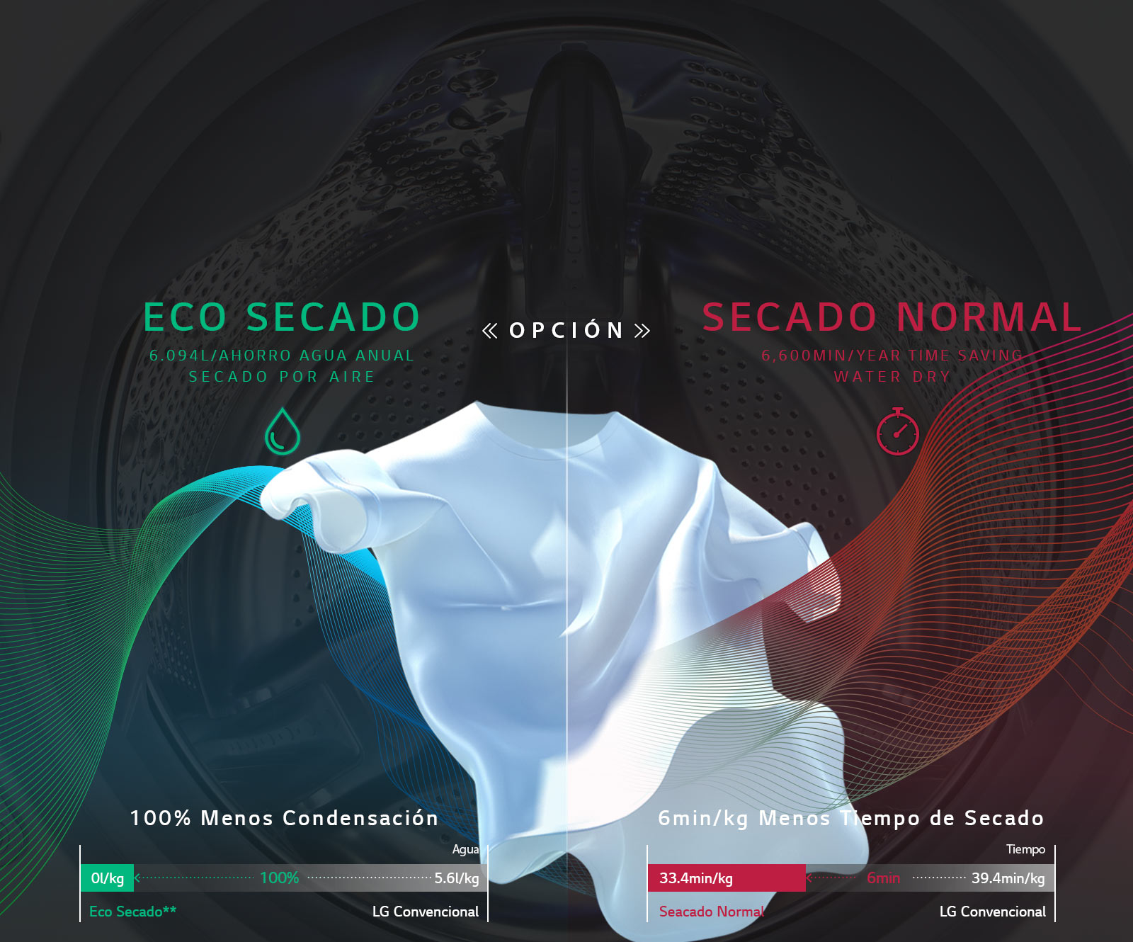 AHORRA AGUA Y TIEMPO<br>con Eco Hybrid<br>1