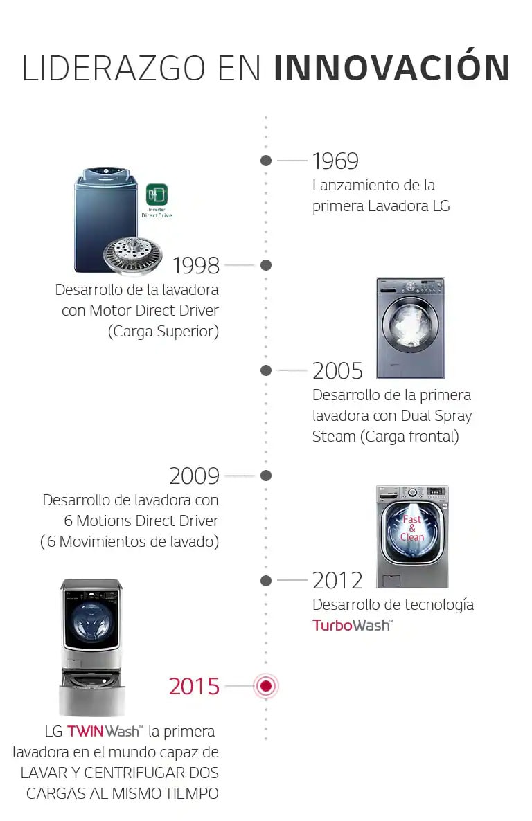 M03_MX_WM_2018_Brnad_History_Mobilewebeview_V2