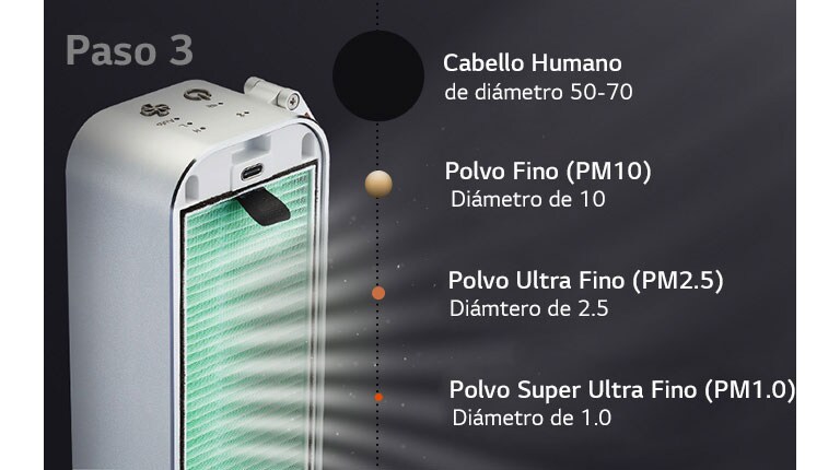 Filtro de Remoción Total de Alérgenos