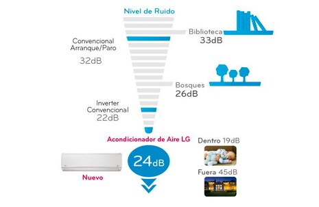 BAJO NIVEL DE RUIDO