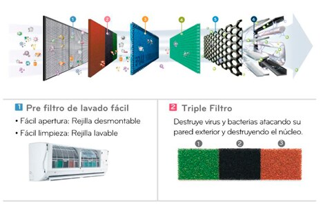 LG ArtCool Inverter VR182CL de 18.000 BTU | LG Ecuador