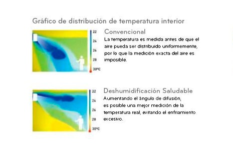 Deshumificación Saludable