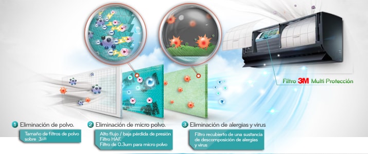 Multi filtro protector 3M