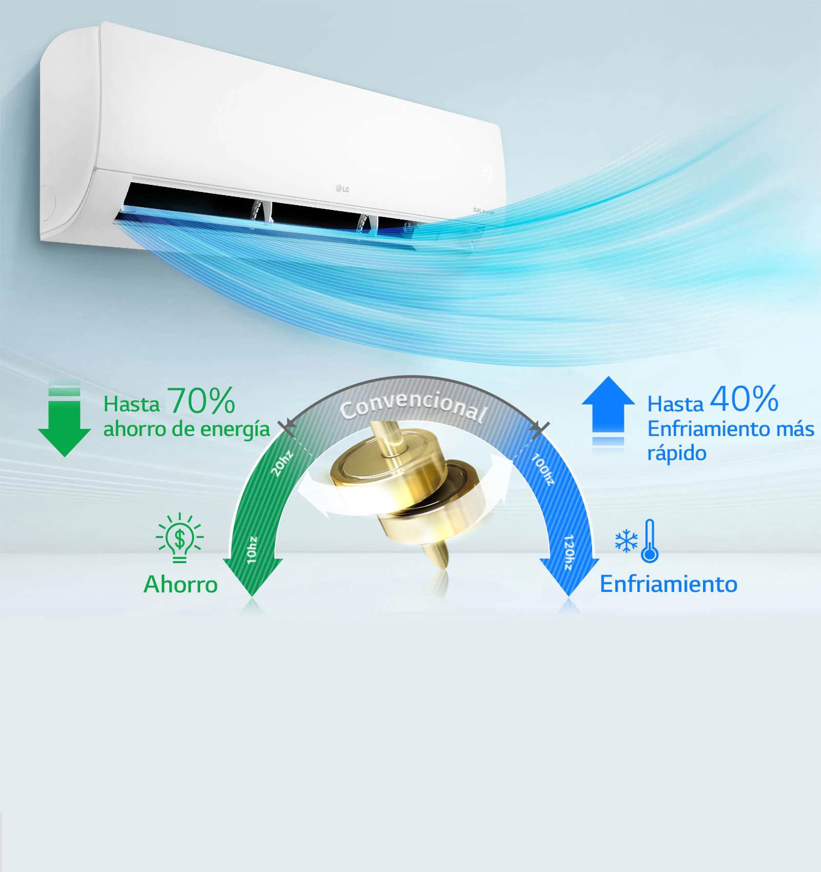 Ahorro de Energía y Enframiento Rápido