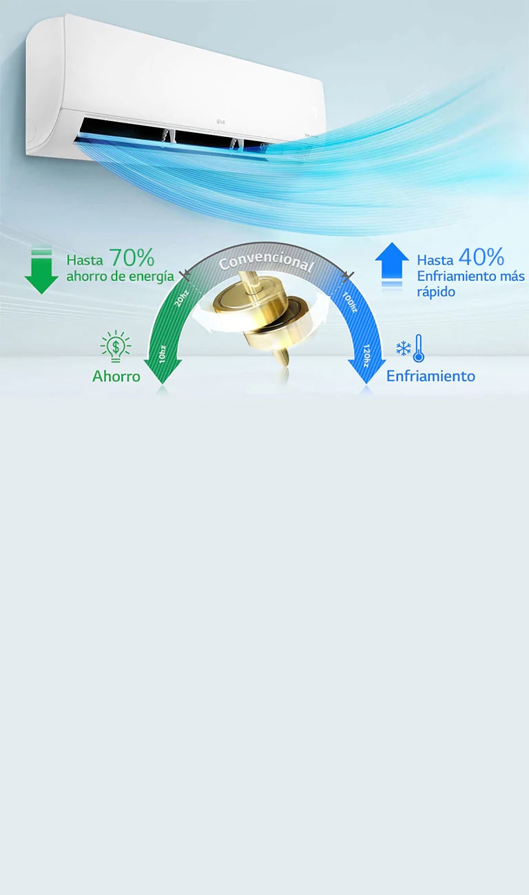 Ahorro de Energía y Enframiento Rápido