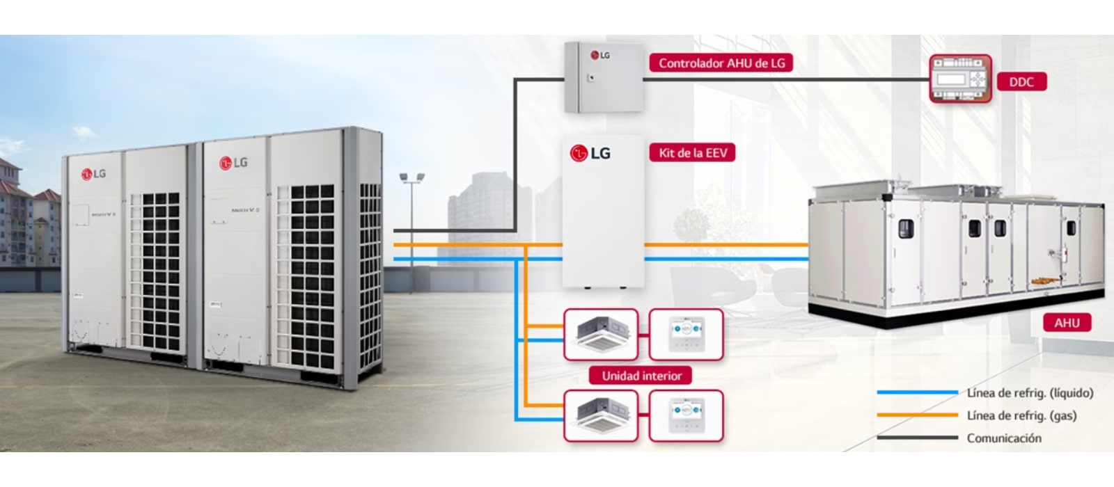 Capacitación del Personal