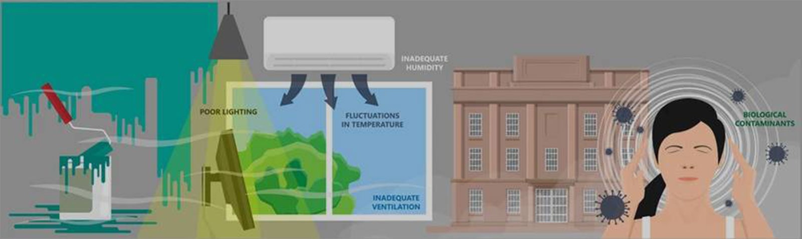 La ventilación en los edificios es crucial por varias razones 