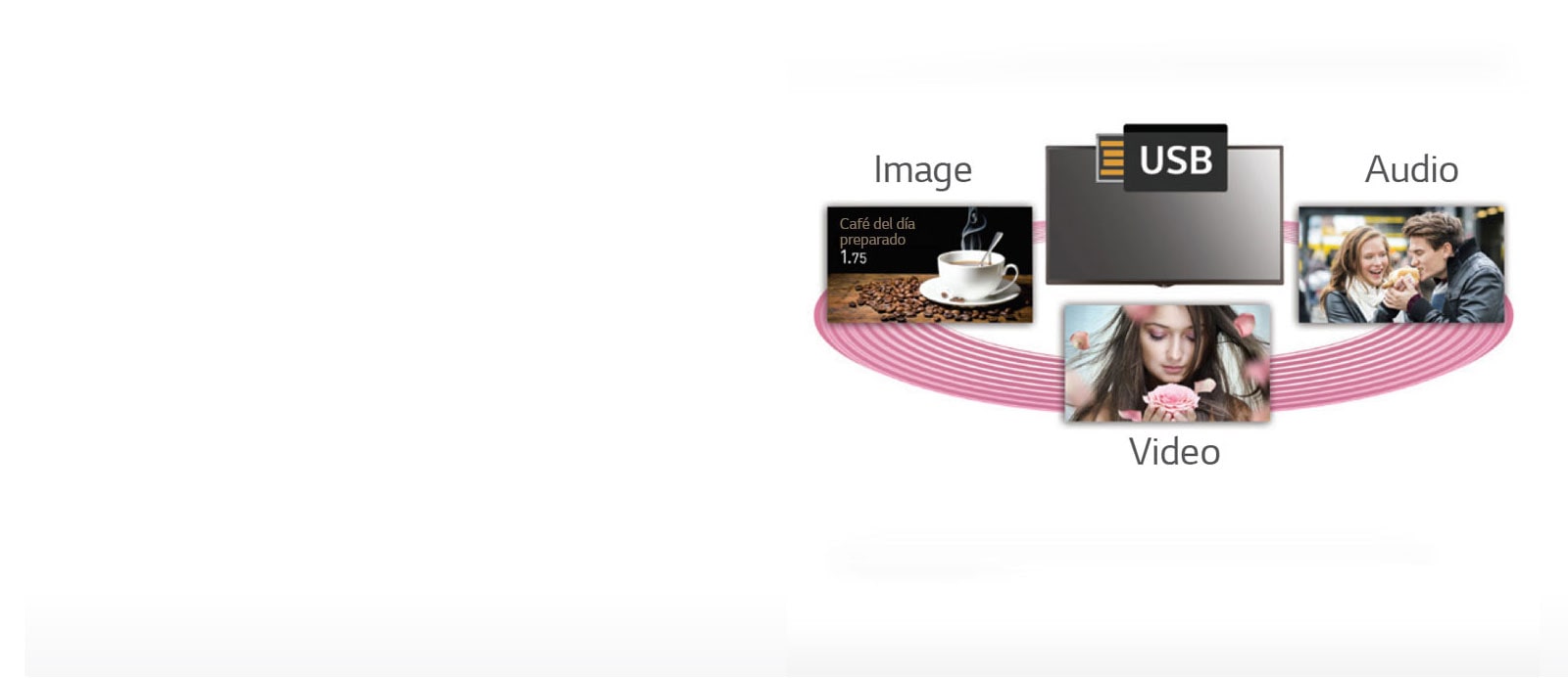 Programación de contenido USB<br>1