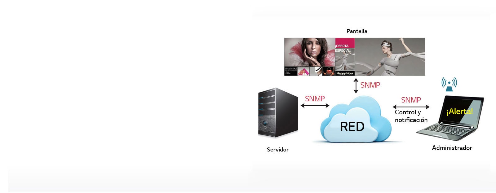 PROTOCOLO DE ADMINISTRADOR DE RED SIMPLE<br>1