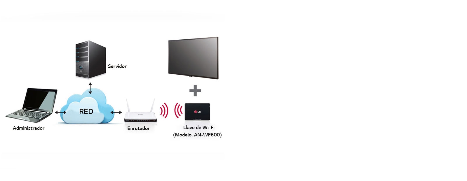 Compatibilidad Wi-Fi<br>1