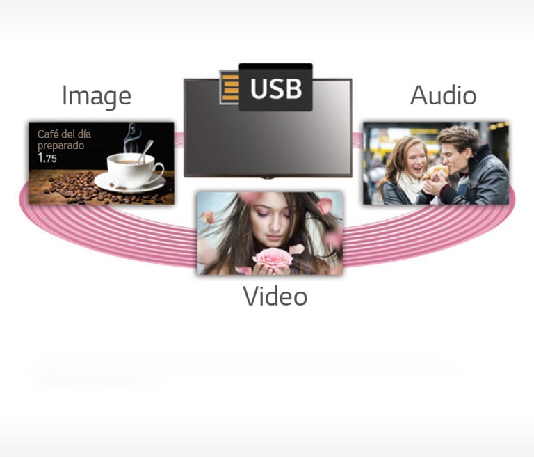 Programación de contenido USB<br>2