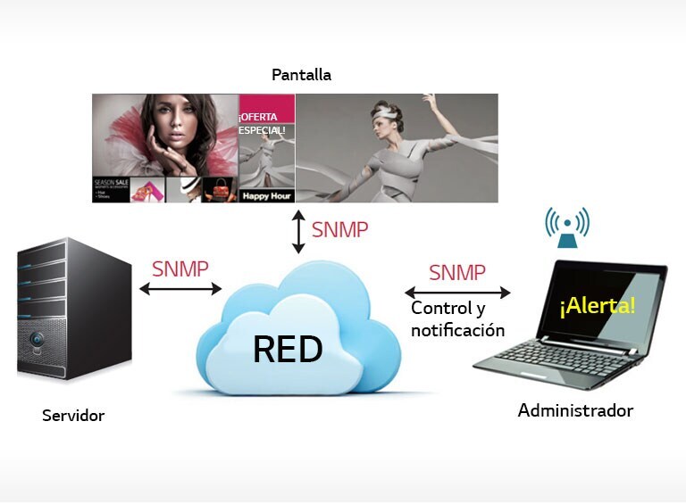 PROTOCOLO DE ADMINISTRADOR DE RED SIMPLE<br>2