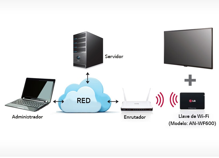 Compatibilidad Wi-Fi<br>2
