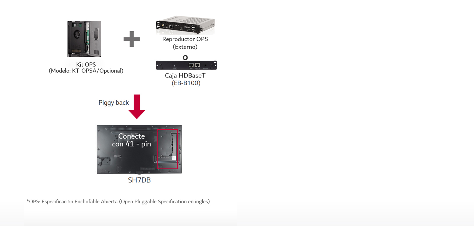 Compatibilidad con OPS* & HDBaseT1