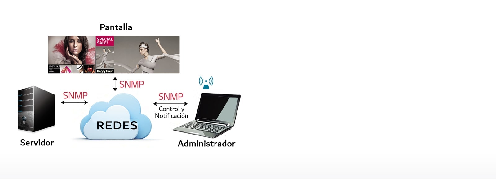 Simple Protocolo Administrativo de Redes1