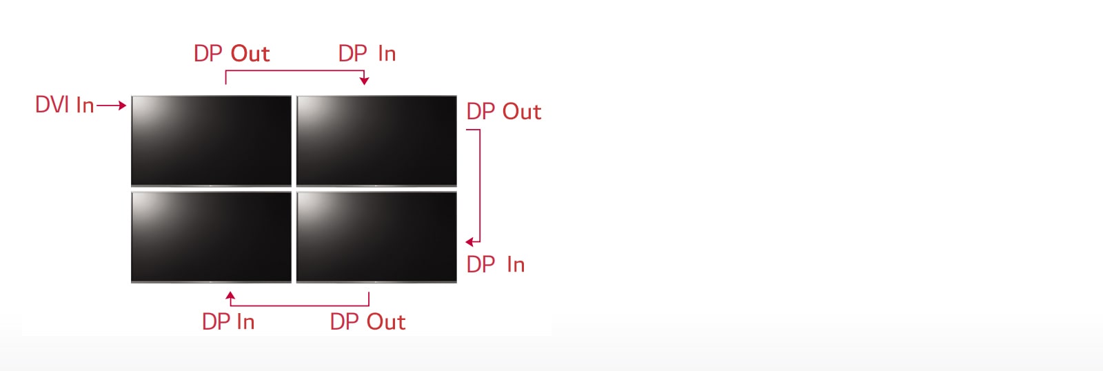 Entrada Digital para Cadena1
