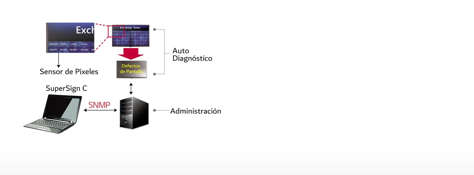 Detección de Fallo de Pantalla1