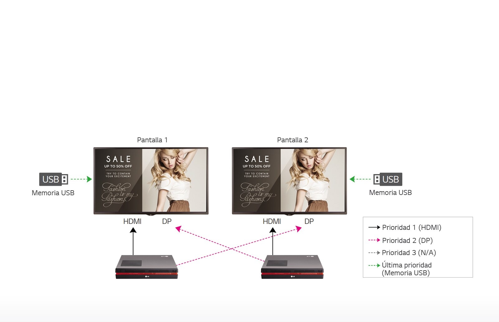 Recuperación ante Desastres Avanzada1