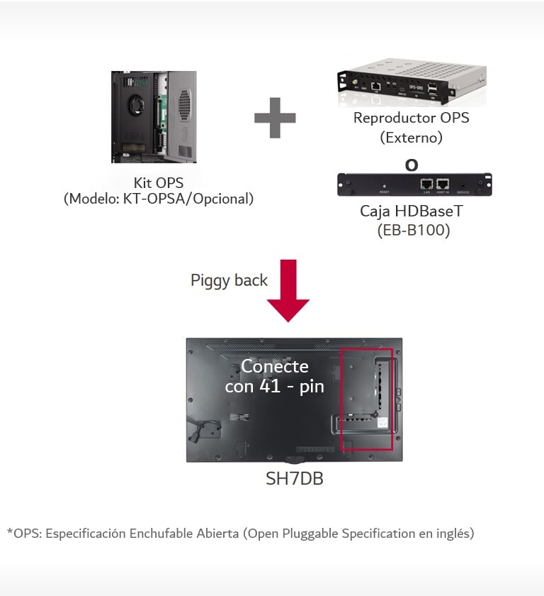 Compatibilidad con OPS* & HDBaseT2